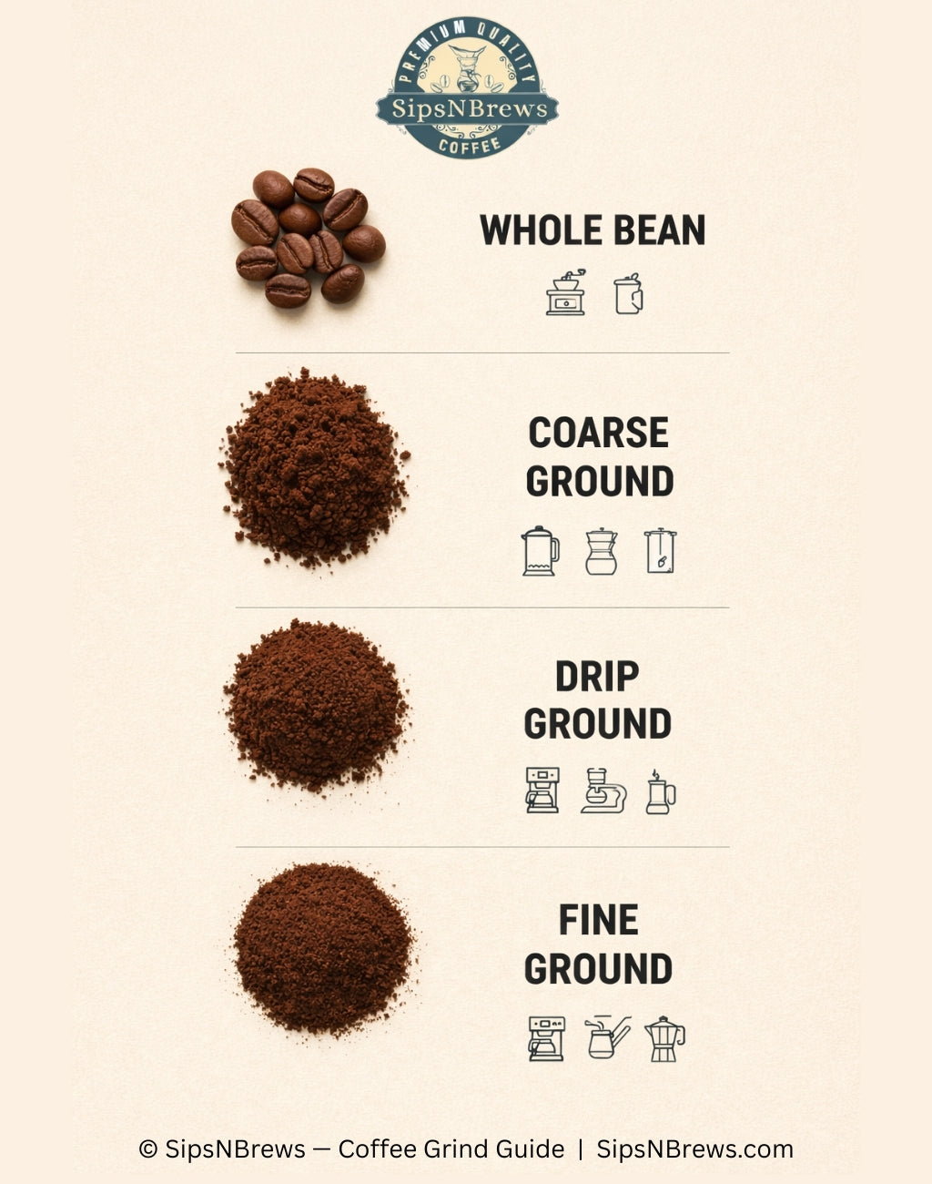 Ethiopia Natural - SipsNBrews