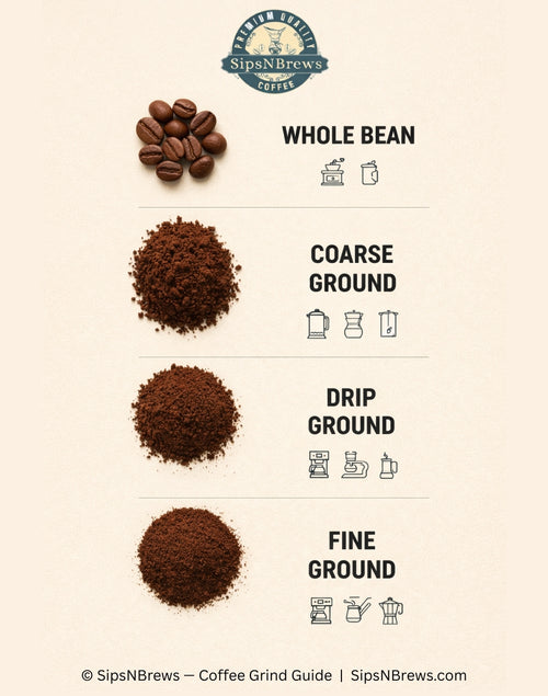 Ethiopia Natural - SipsNBrews